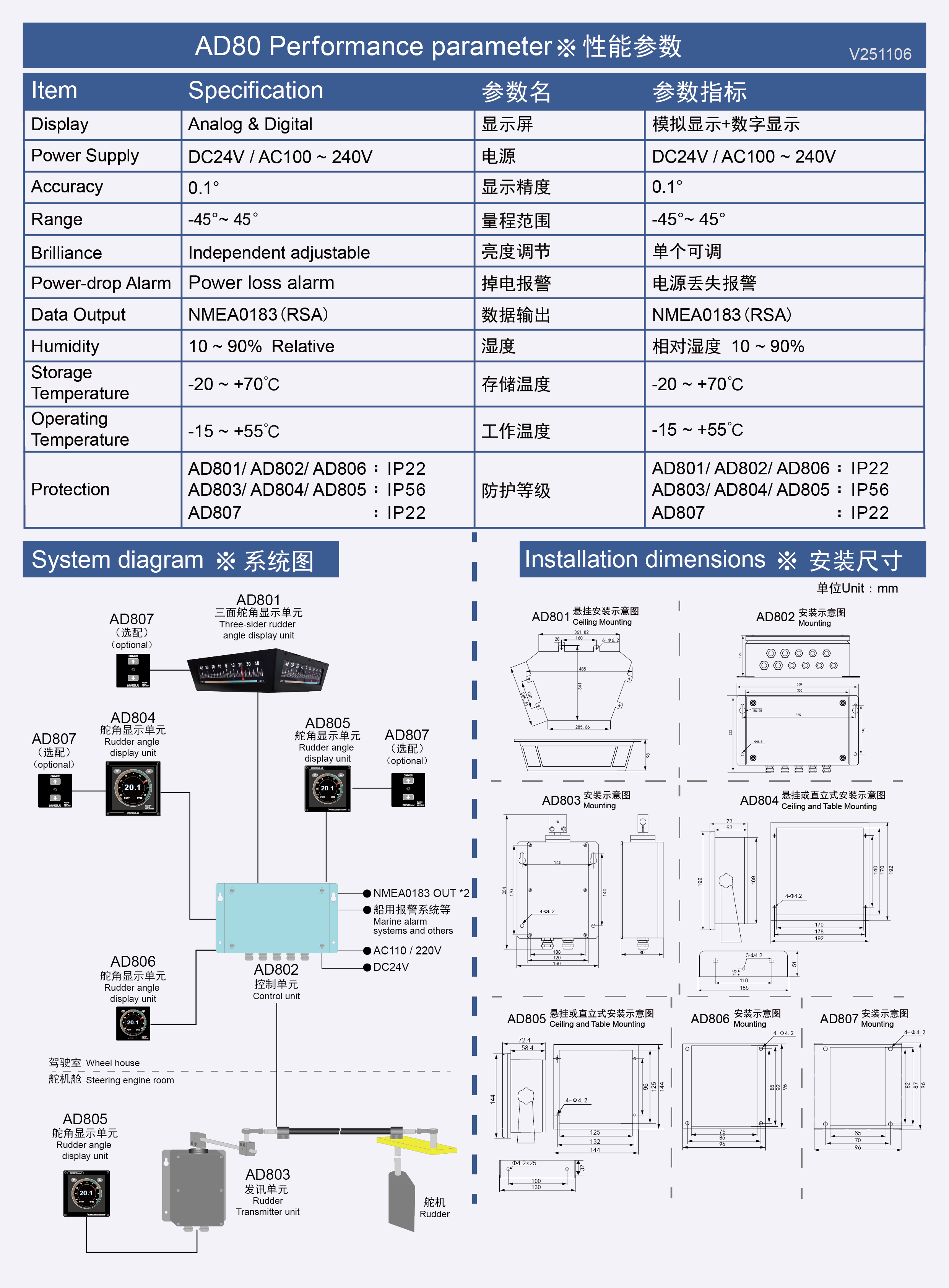 AD801 彩页反面 V251106