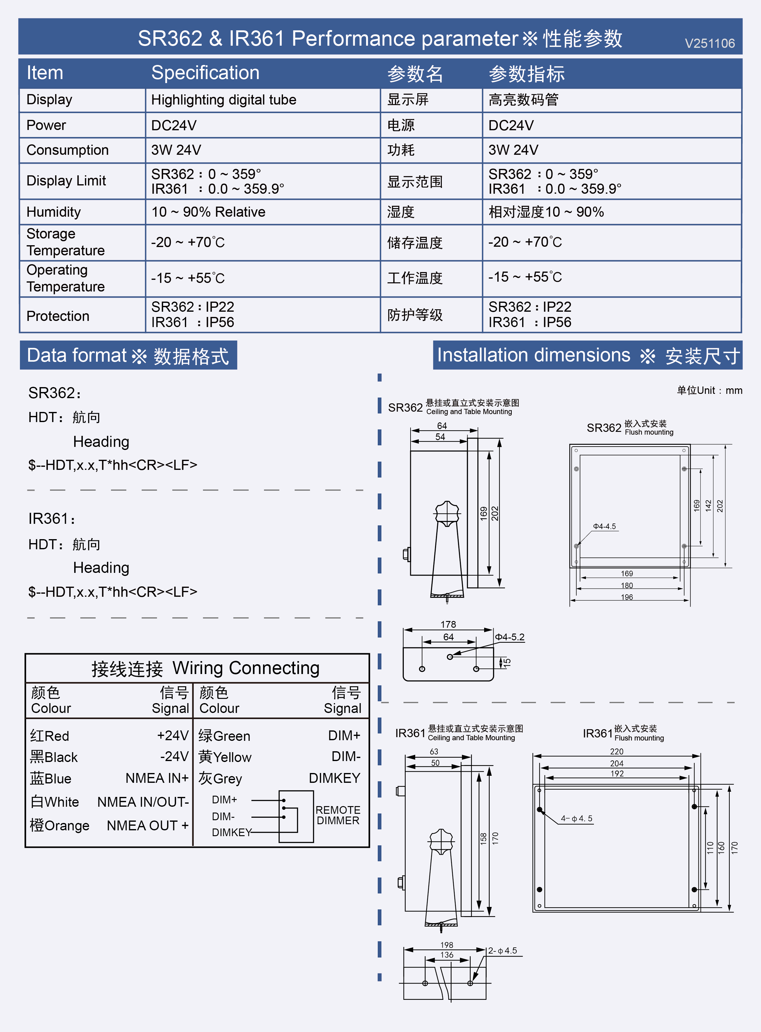 SR362+IR361 彩页反面 V251106
