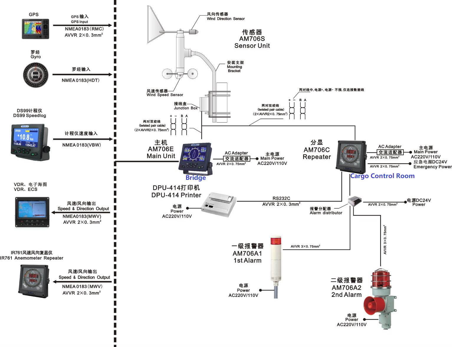 Dual-wind display system