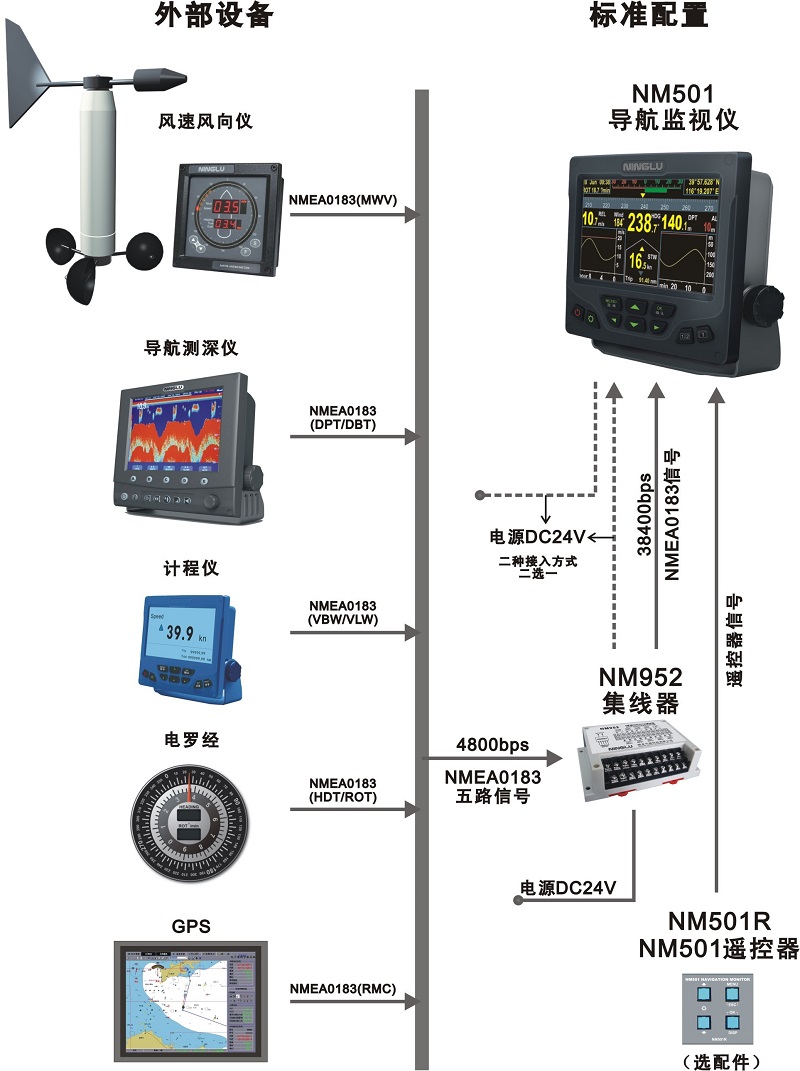 NM501系统图