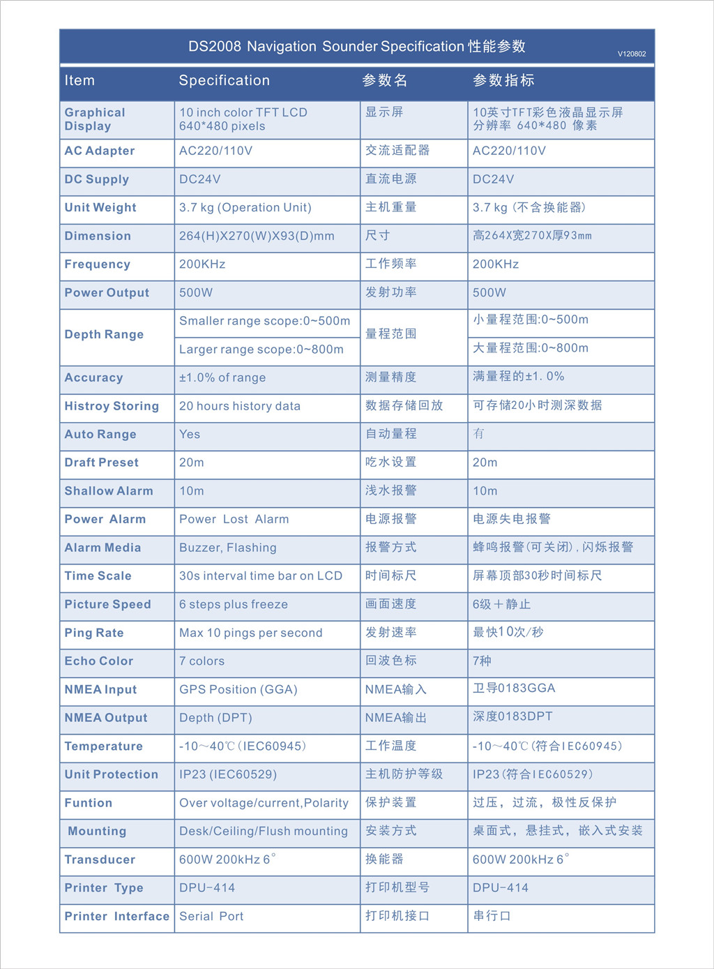 DS2008彩页反面 V120802