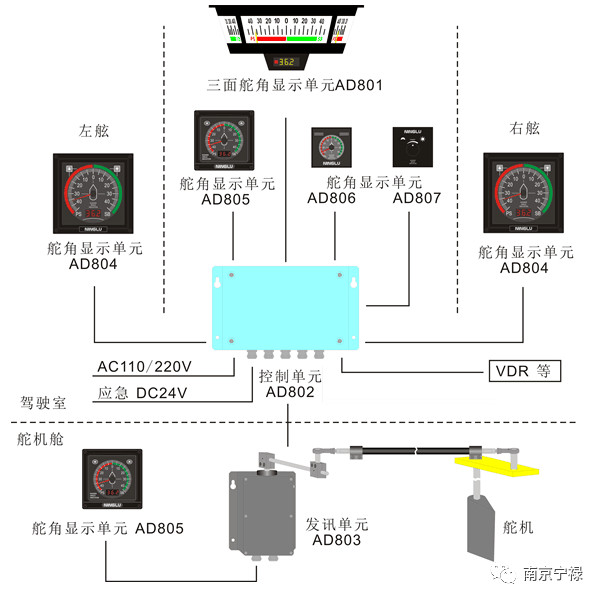 304_AD80系统构成图 V190626