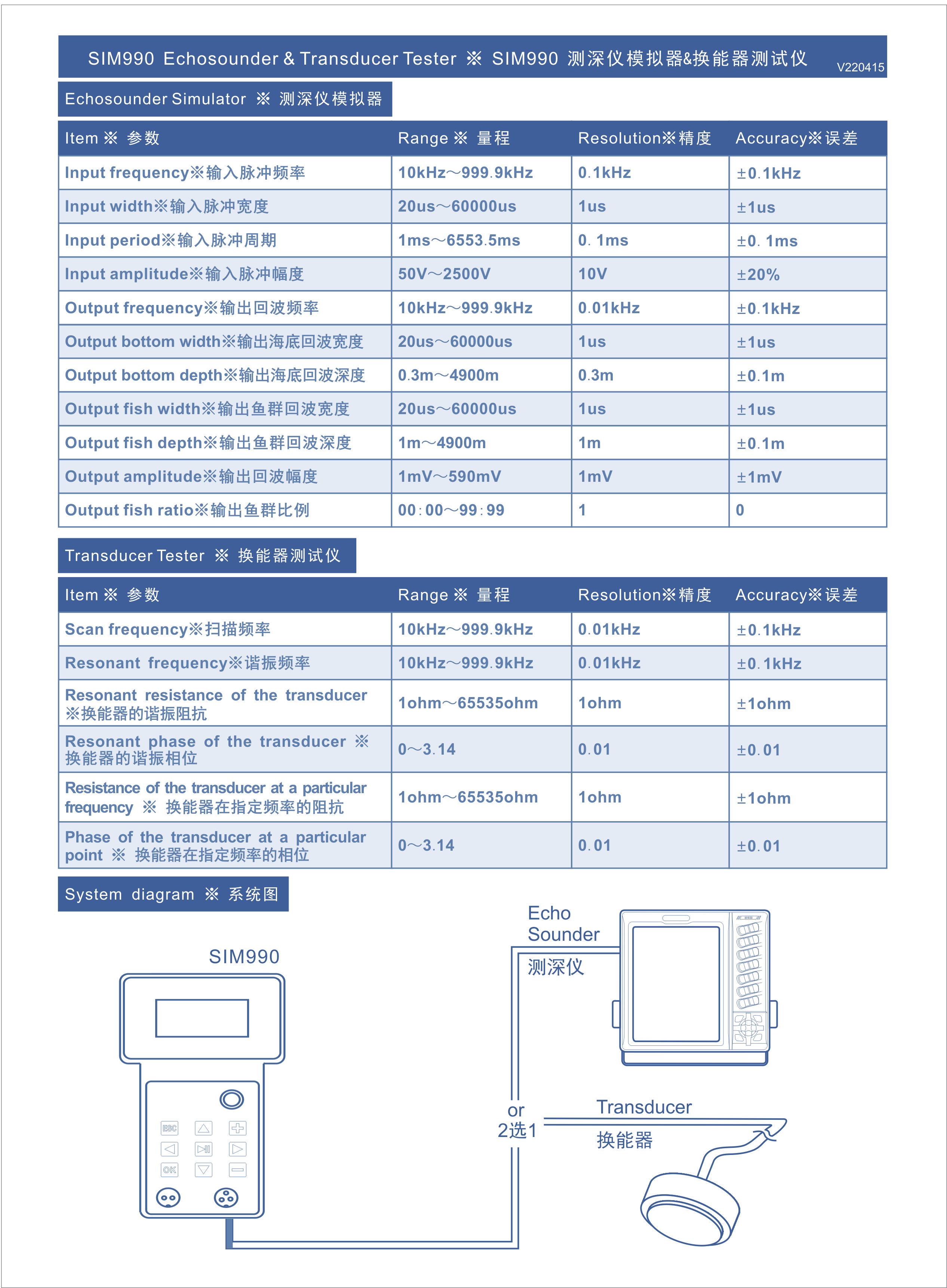 SIM990彩页背面 V220415