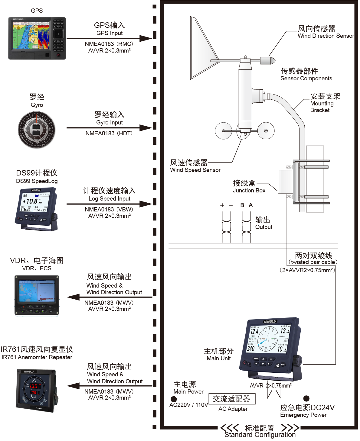 风速风向仪AM706S