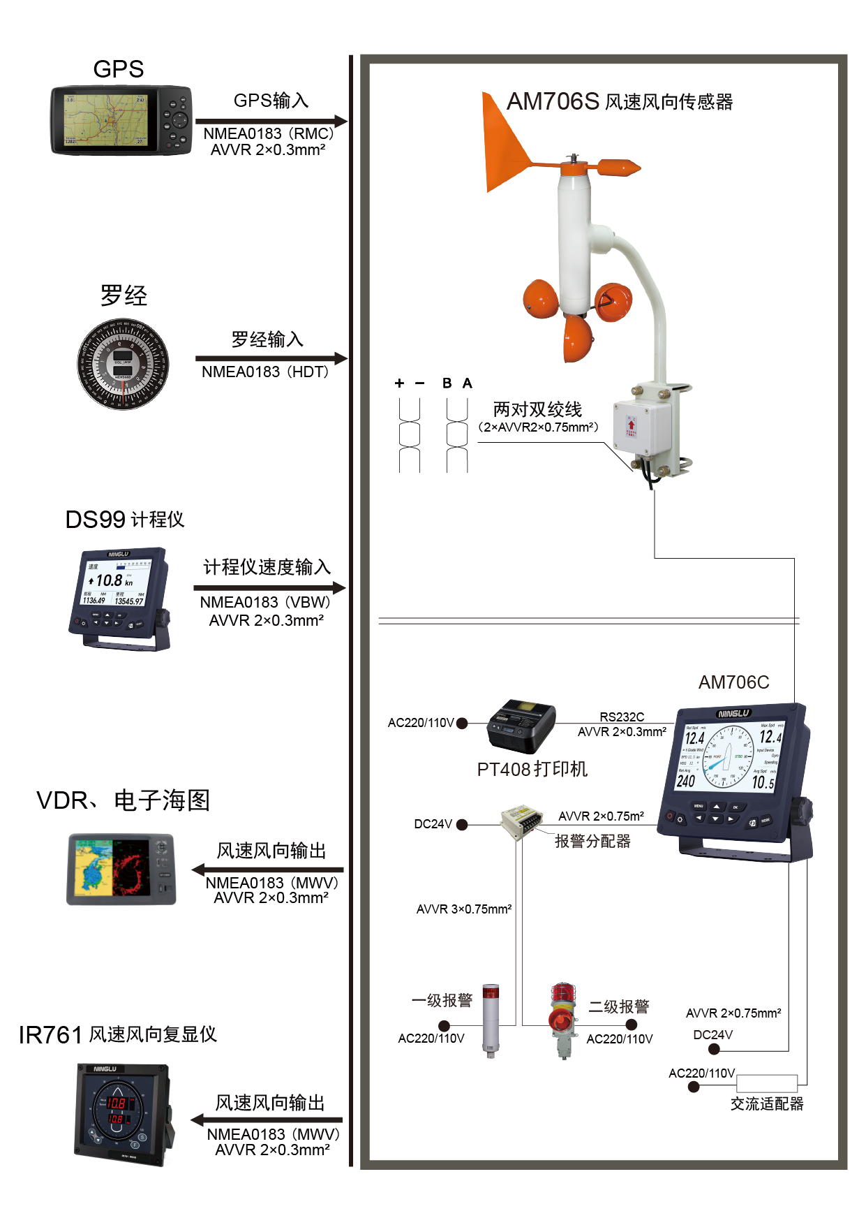 风速风向仪AM706C