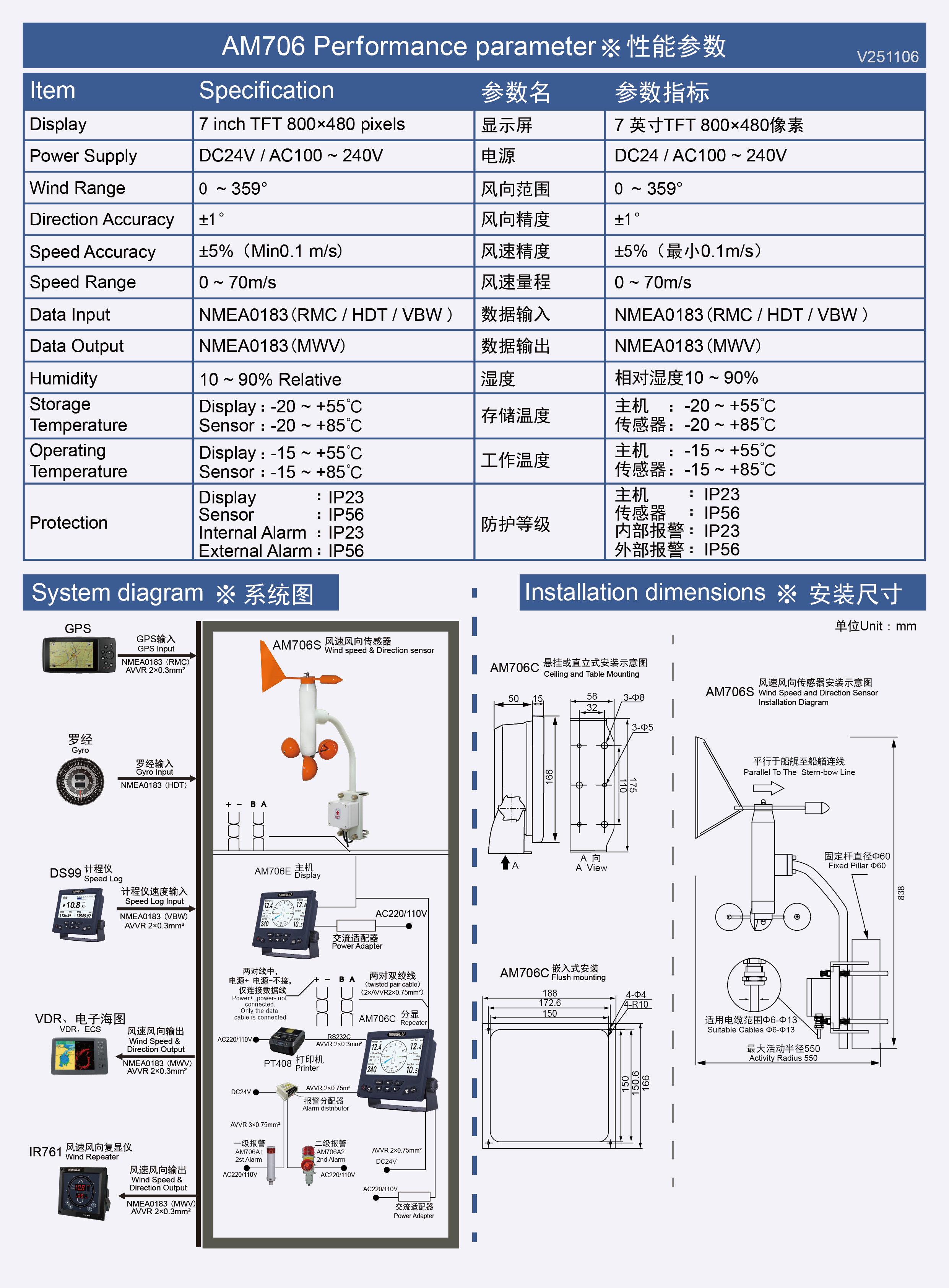 AM706C 彩页反面 V251106