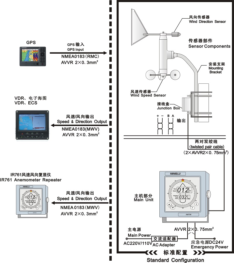 AM706系统图V110927