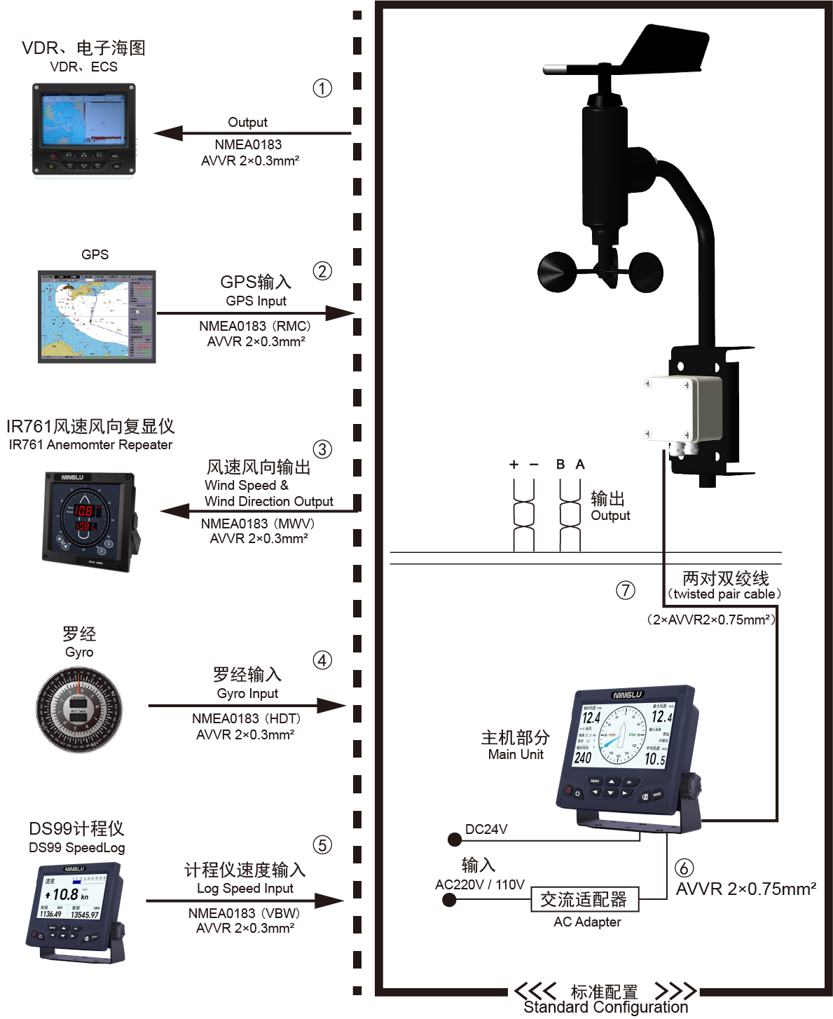风速风向仪AM706H